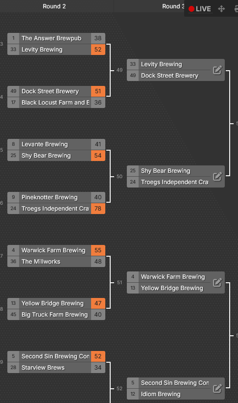 THE BATTLE OF THE BREWERIES 2025: Cascade Conference – Round of 16